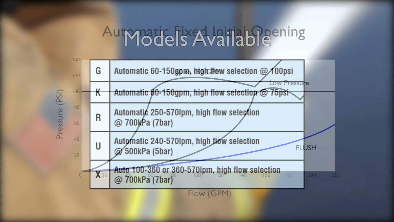 Automatic Pressure Variable Flow with Fixed High Flow Selection