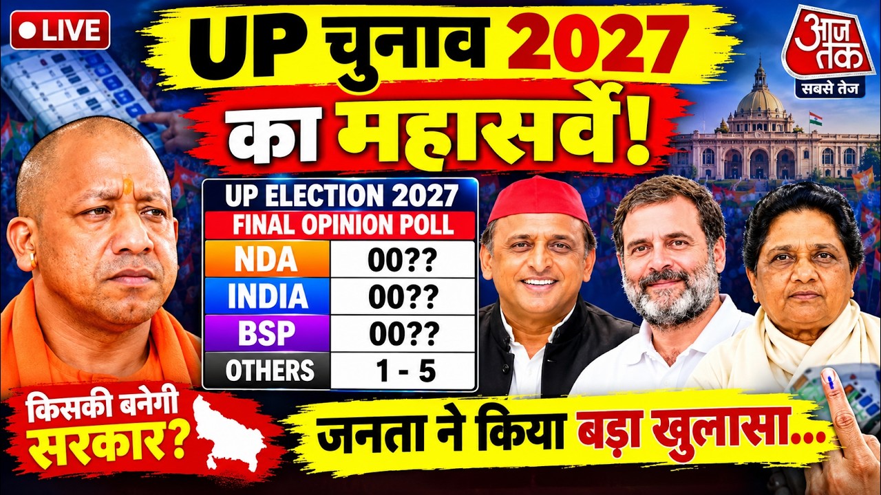 UP Election 2027 Opinion Poll | Yogi vs Akhilesh Yadav? BJP vs SP vs BSP? UP Election Latest Surv...