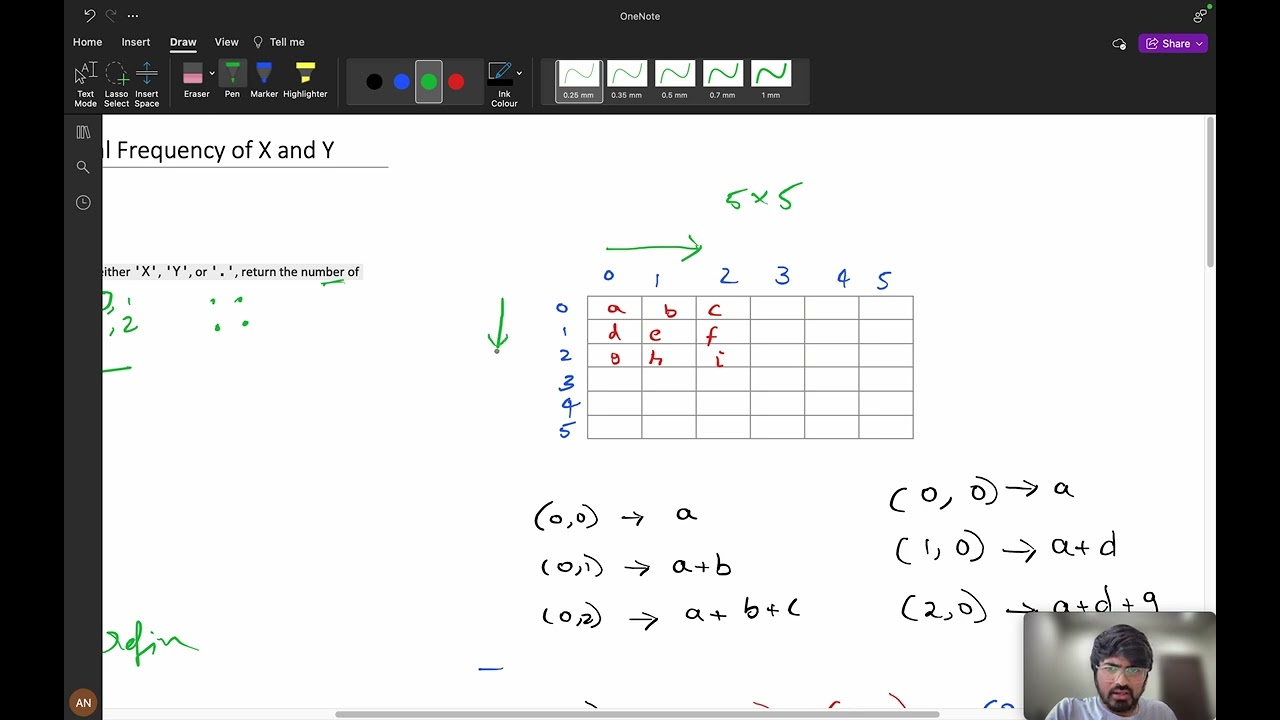 3212 Count Submatrices With Equal Frequency of X and Y || Precompute Sum ✅ || Dynamic Programming 🔥