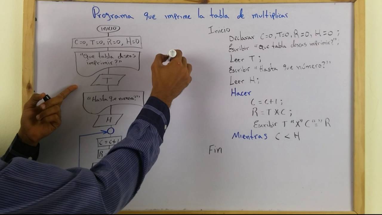 Diagrama de flujo que imprime la tabla de multiplicar. [Usando Do While]