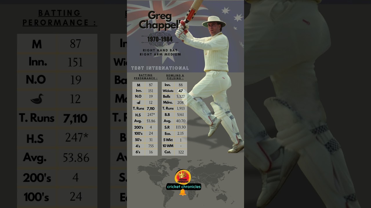 Greg Chappell - Cricketer Test Statistics 📈