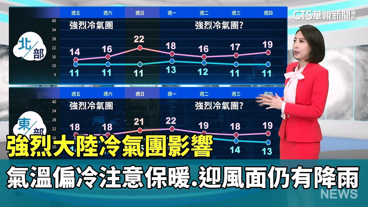 強烈大陸冷氣團影響　氣溫偏冷注意保暖　迎風面仍有降雨｜華視生活氣象｜華視新聞 20260101 @CtsTw