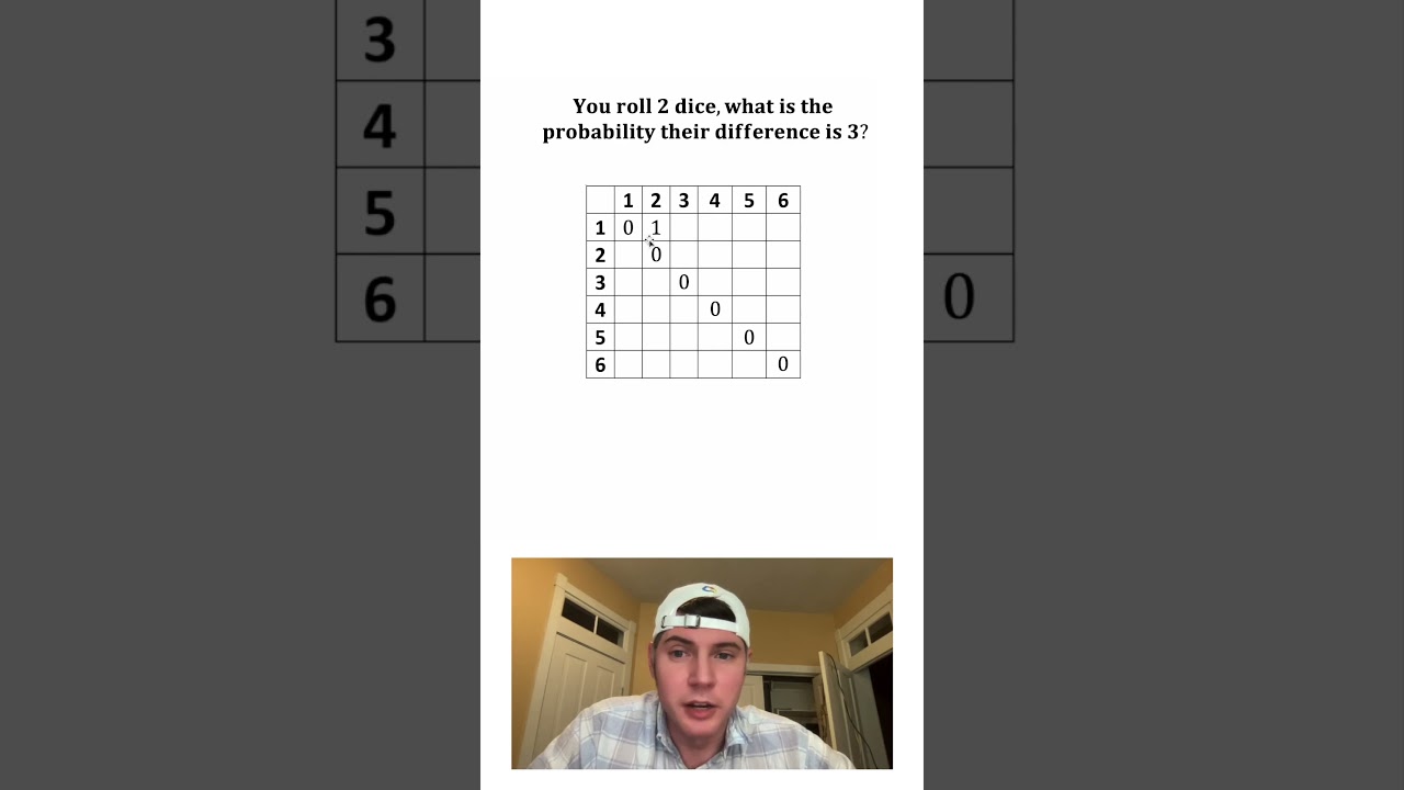 Dice Probability Math