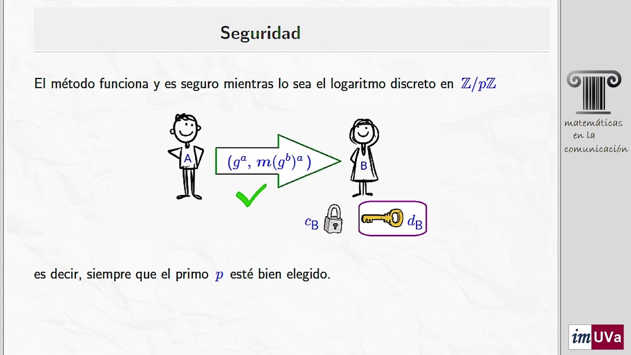 Sistema criptográfico ElGamal
