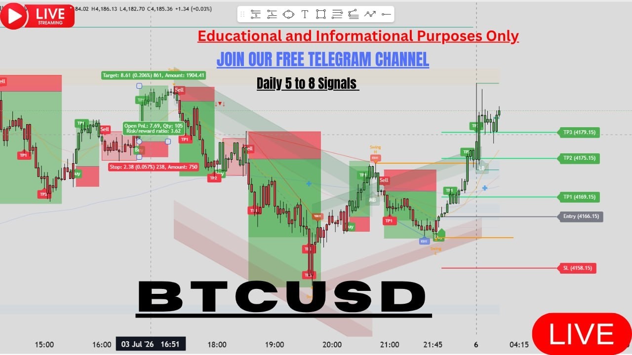 Bitcoin LIVE BTC/USD Technical Analysis & Price Prediction | Massive Breakout Incoming 20 SEP 2026