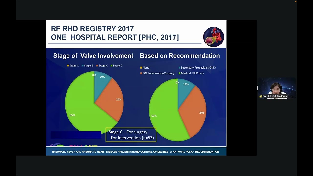 PED 4 01 Pediatric Cardiology II