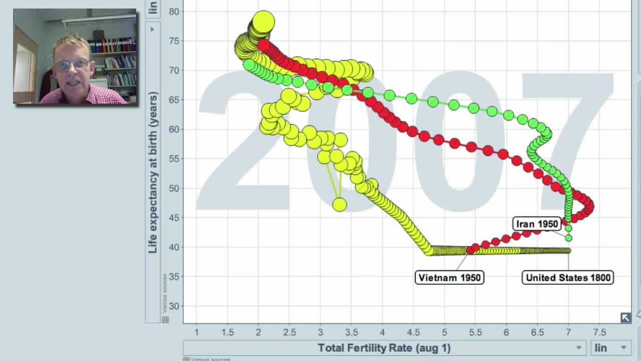 Hans Rosling's answers to the TED and Reddit community interview