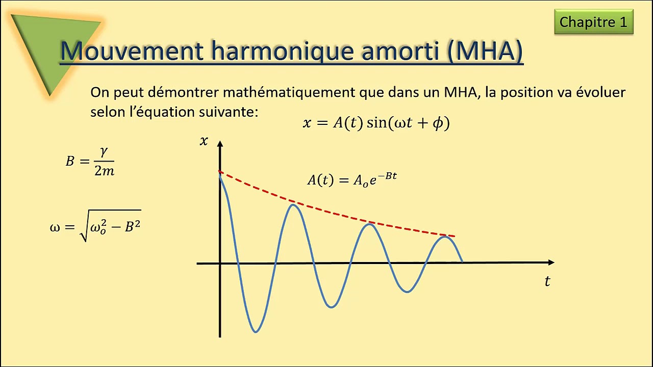 Le mouvement harmonique amorti (MHA)