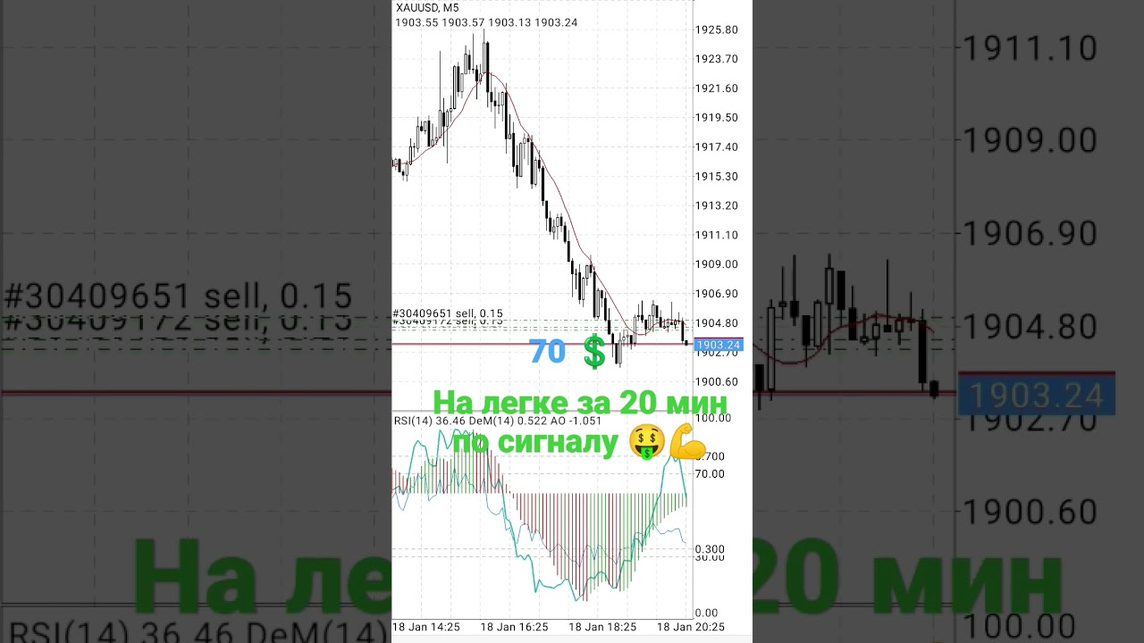 70 $ за 20 мин налегке #трейдинг #metatrader #fxtrading #trading #strategy