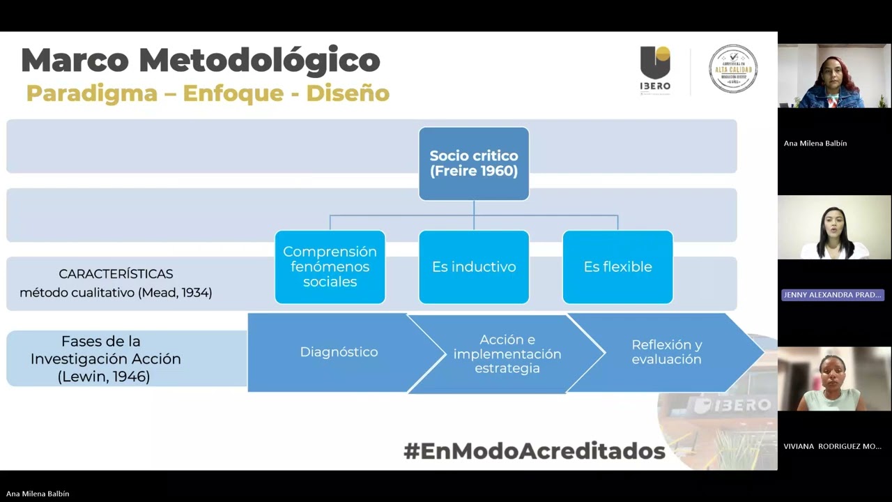 Socialización avances proyecto de investigación