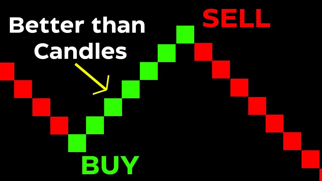 Use THESE Instead of Candlestick Charts: Renko, Heikin Ashi, Line Break