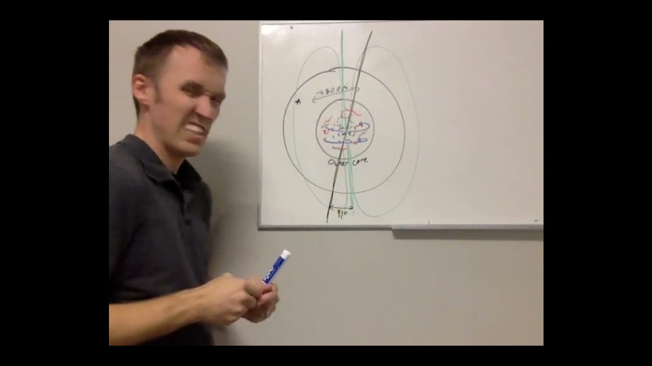 An Introduction to Earth's magnetic field