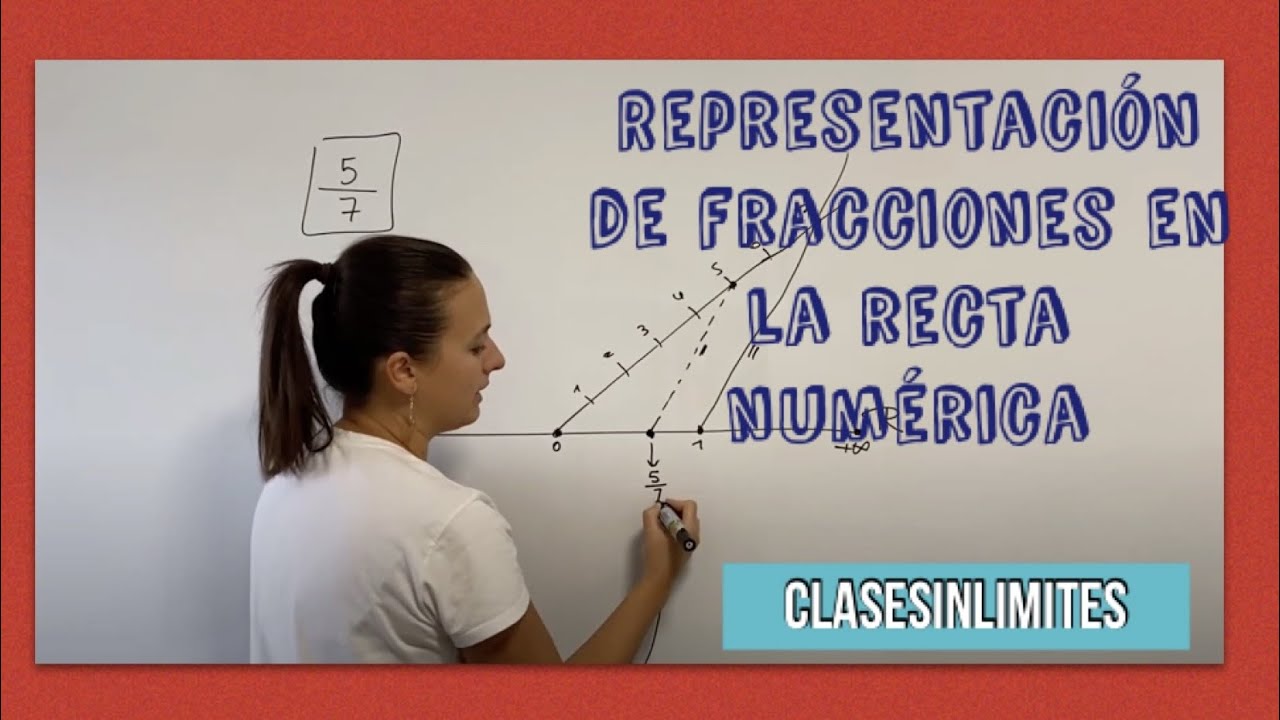Representación de fracciones en la recta numérica. Fracciones propias e impropias.