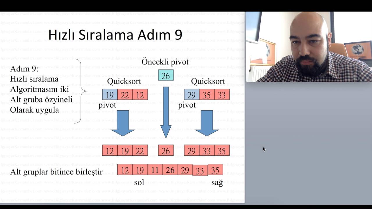Quick Sort (Hızlı Sıralama Algoritması) Veri Yapıları 13
