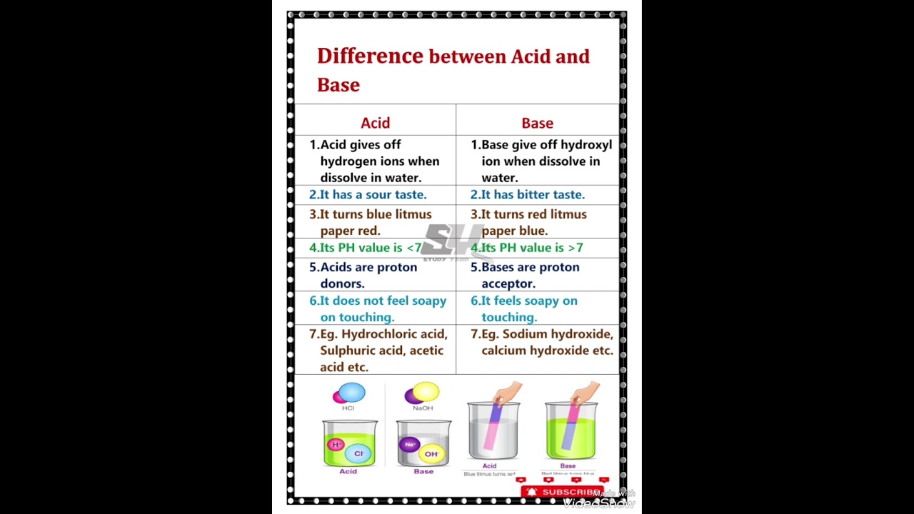 Difference between acid and base