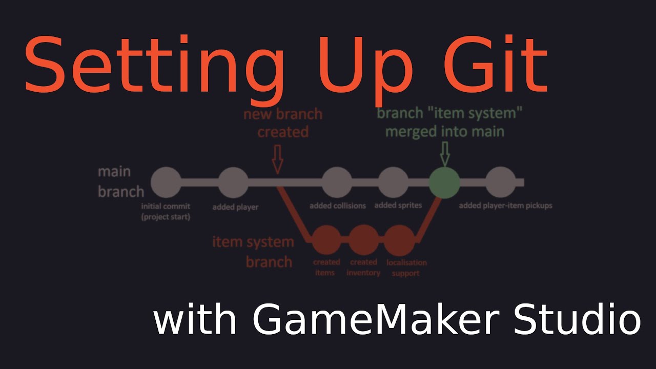 Настройка Git с помощью GameMaker