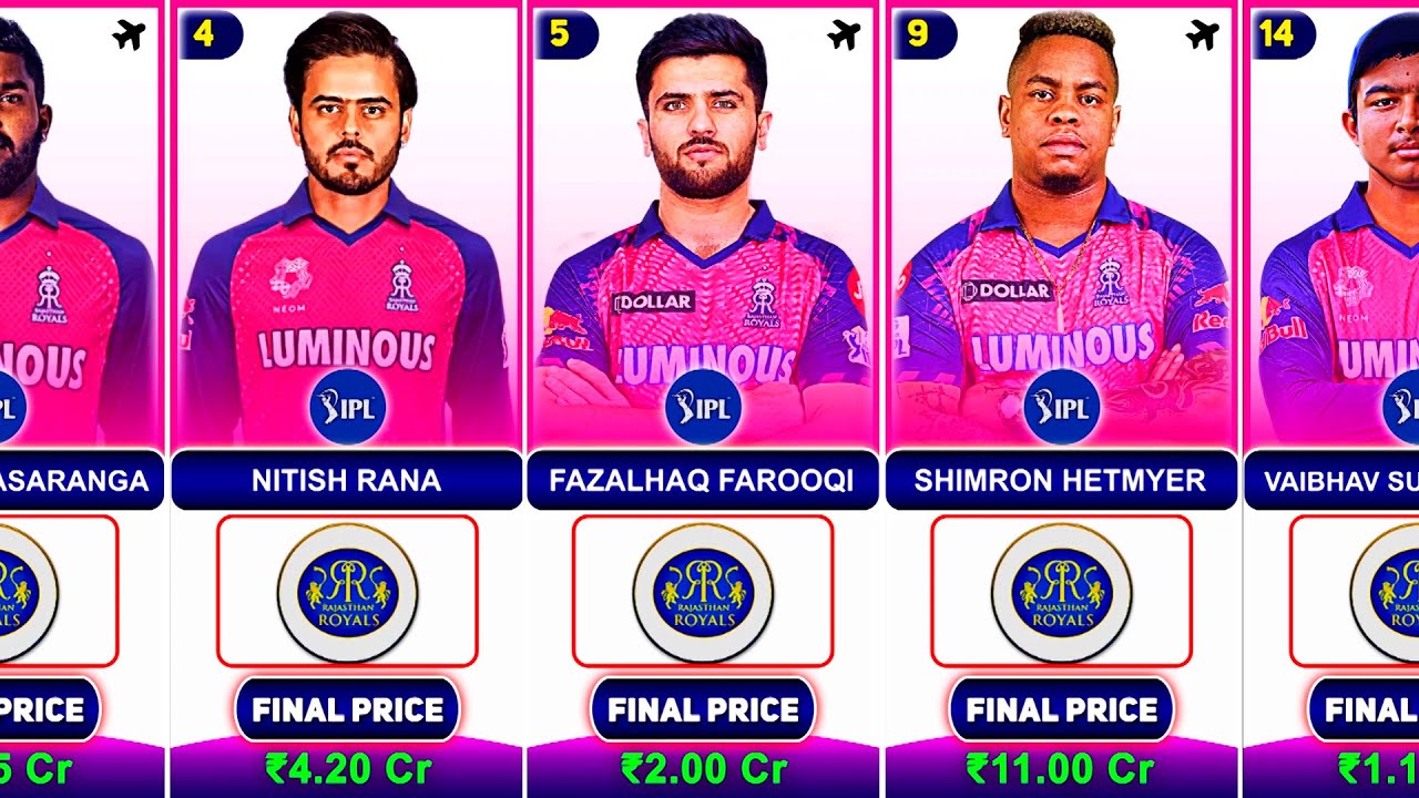 IPL 2025 - Rajasthan Royals Final Squad With Price | RR Team 2025 Players List | RR 2025 Squad