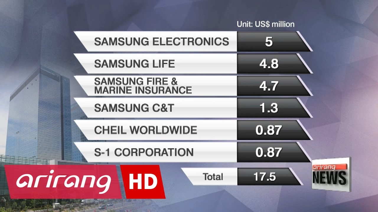 Korean prosecutors raid Samsung Electronics over political scandal