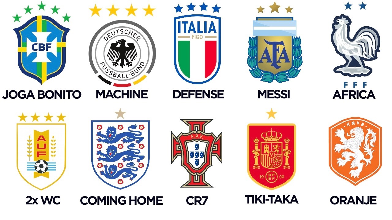 EXPLANING all NATIONA FOOTBALL TEAMS part 1
