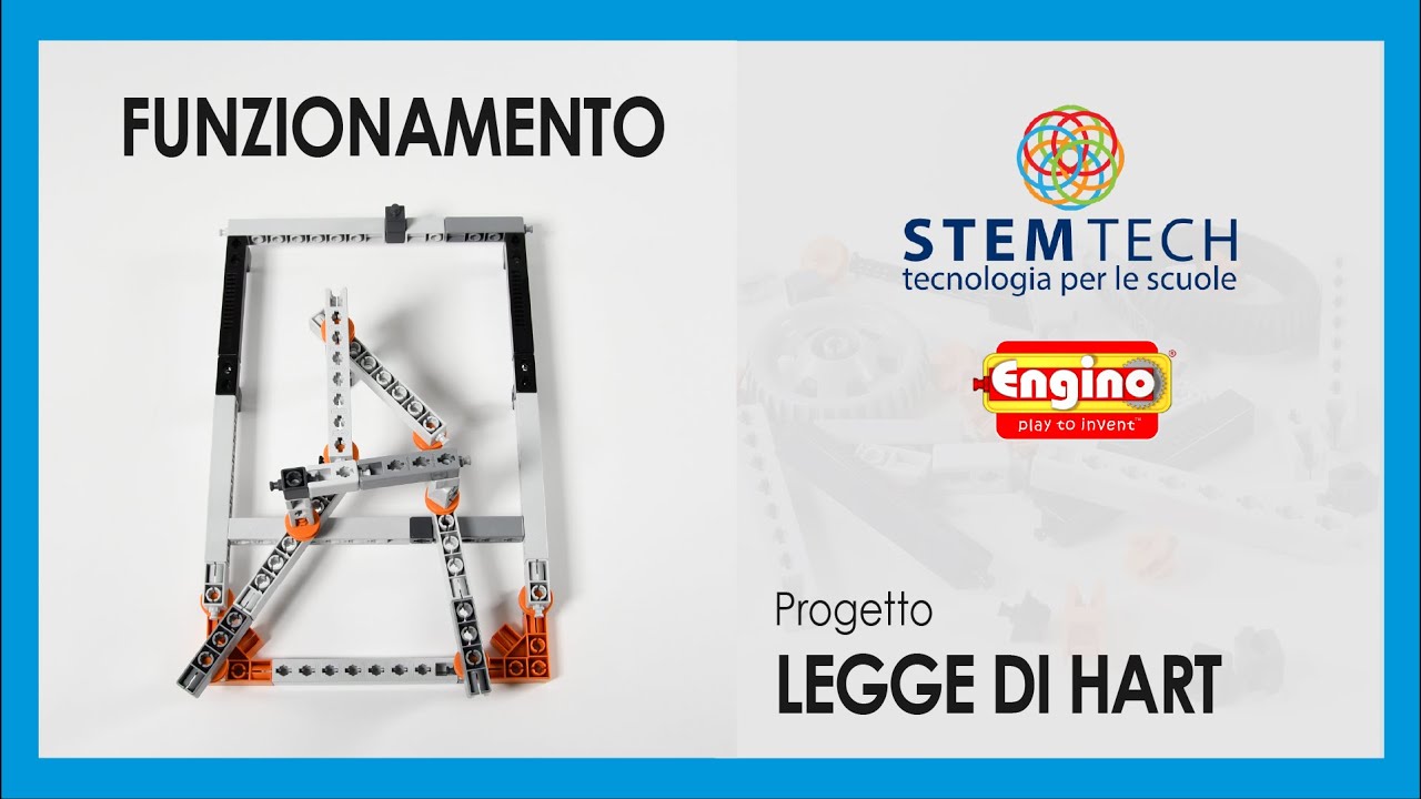 Engino - Meccanica, Leve e Collegamenti, progetto Legge di Hart FUNZIONAMENTO