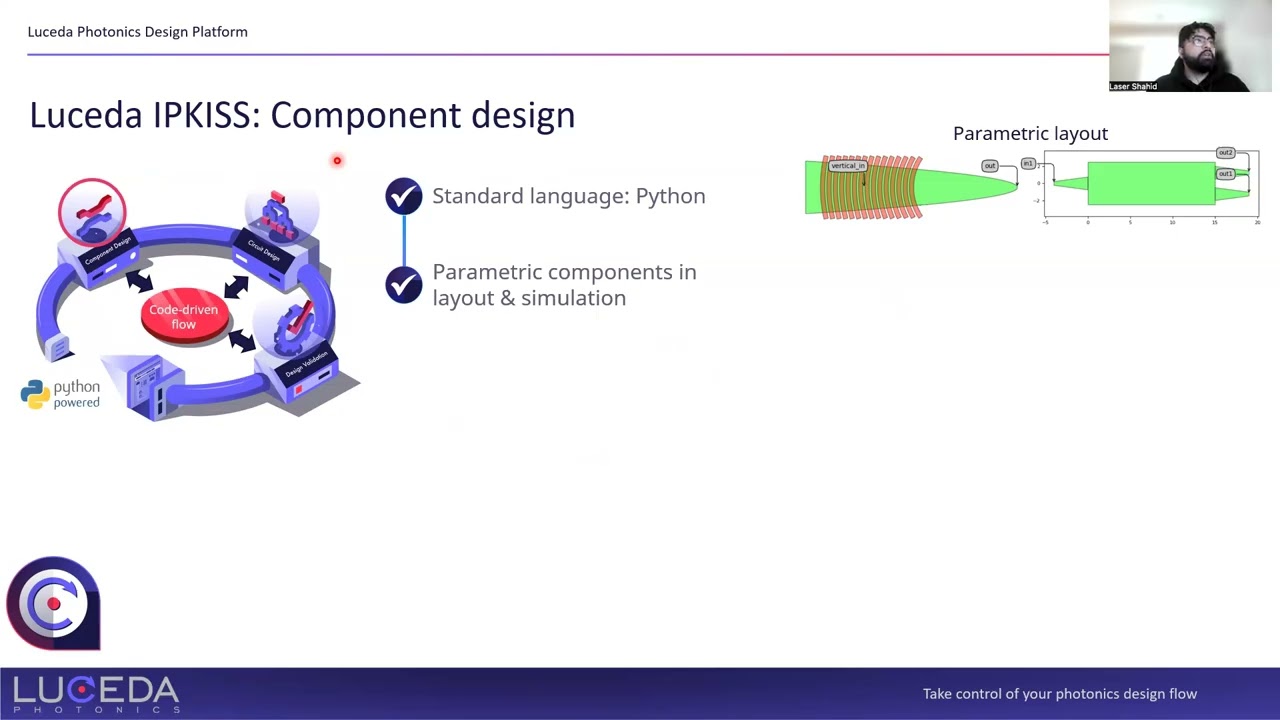 End-to-end photonic integrated circuit (PIC) chip design with the Luceda Photonics Design Platform