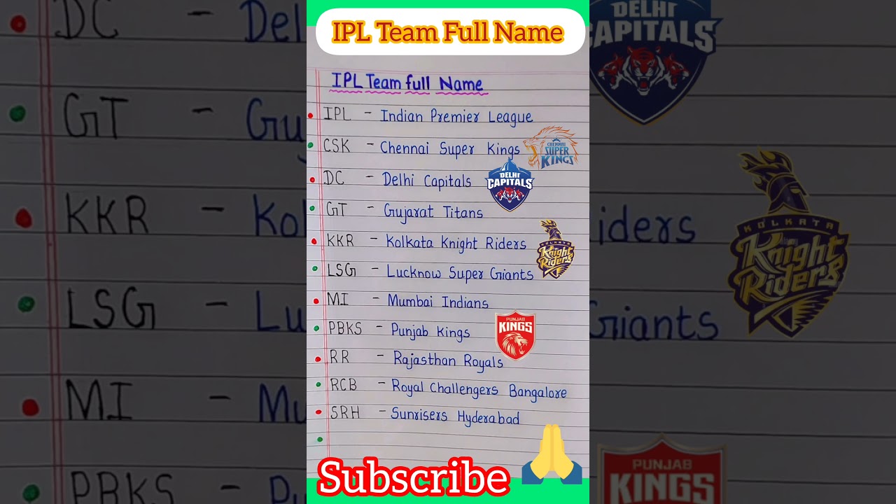 IPL Team Full Name/Full Form of IPL Team/IPL Team Name/#shorts #ytshorts #viralshort #viral