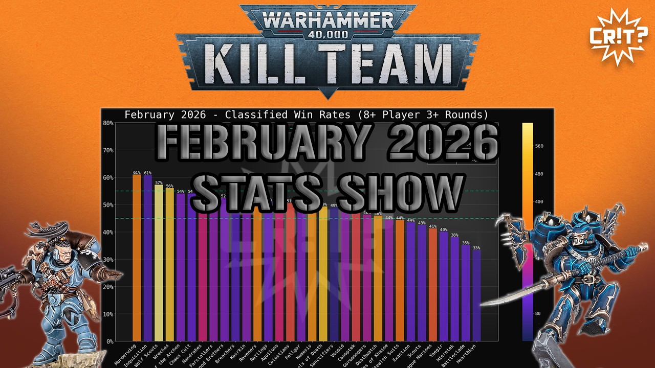 Kill Team | February 2026 Tournament Stats