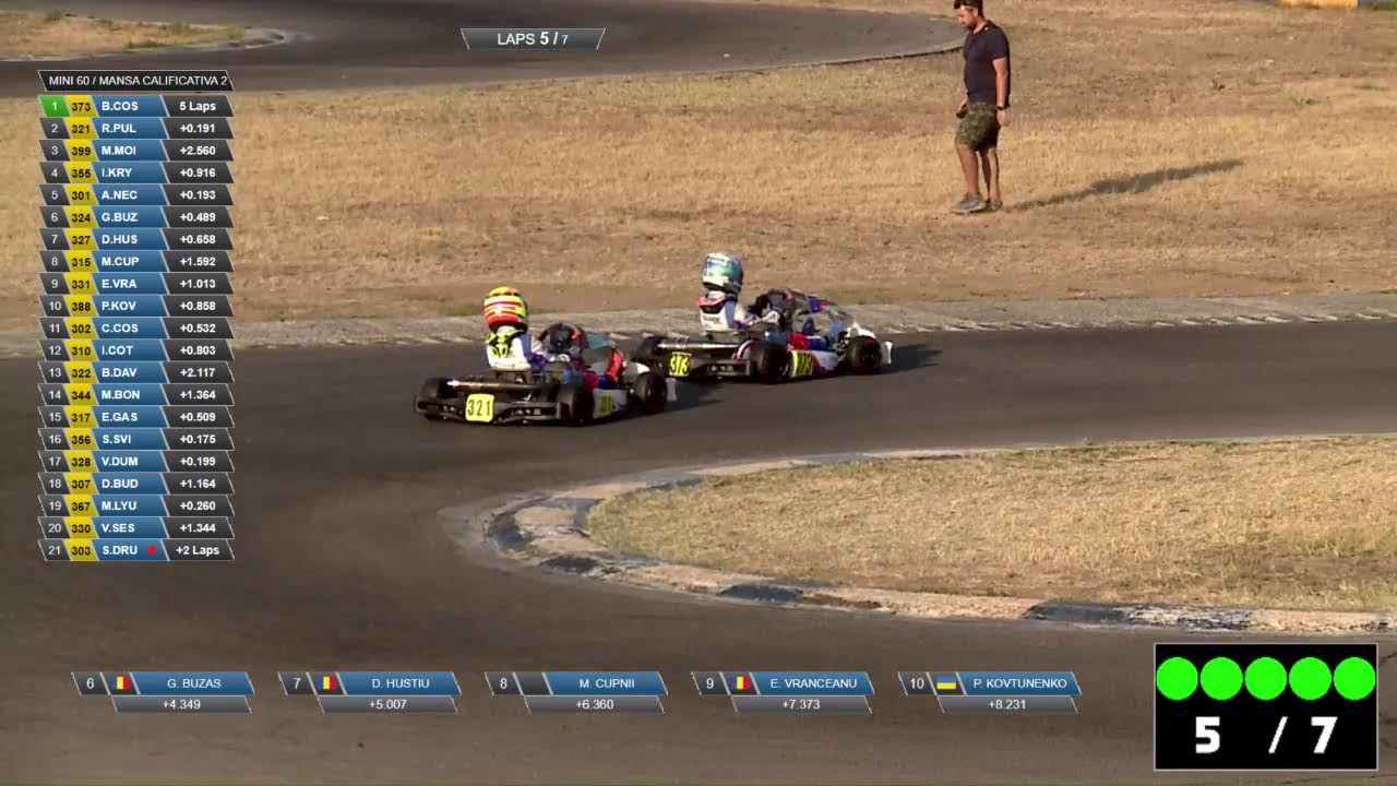 Campionatul Național de Karting – etapa a VI-a, Circuit AMCKart