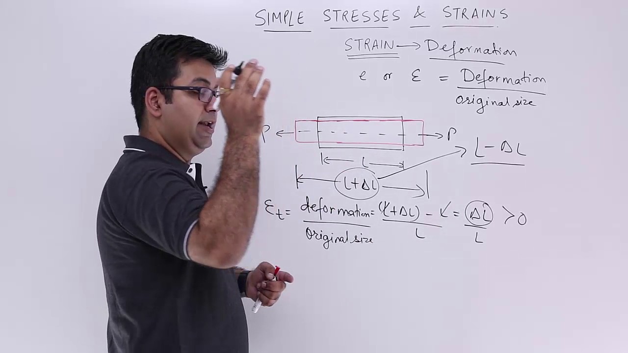 Strength of Materials - Strain