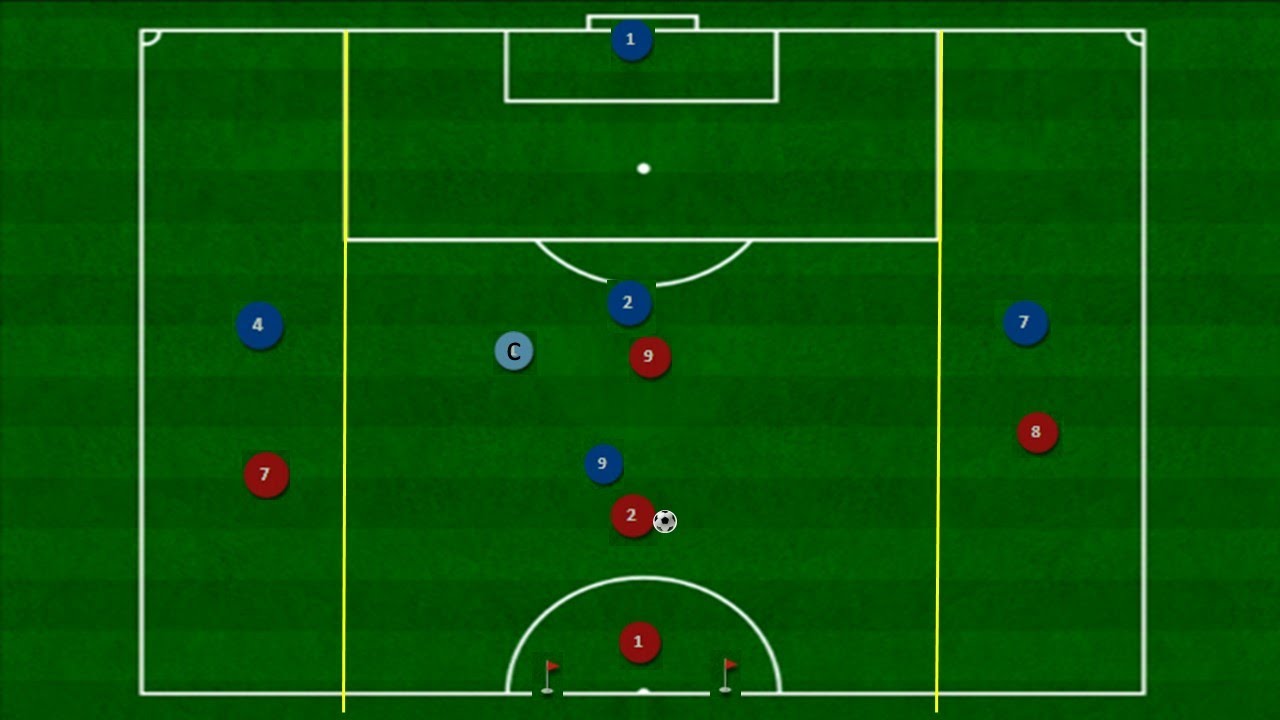 ejercicio cambio de orientación,  2 vs 1, desmarque de ruptura