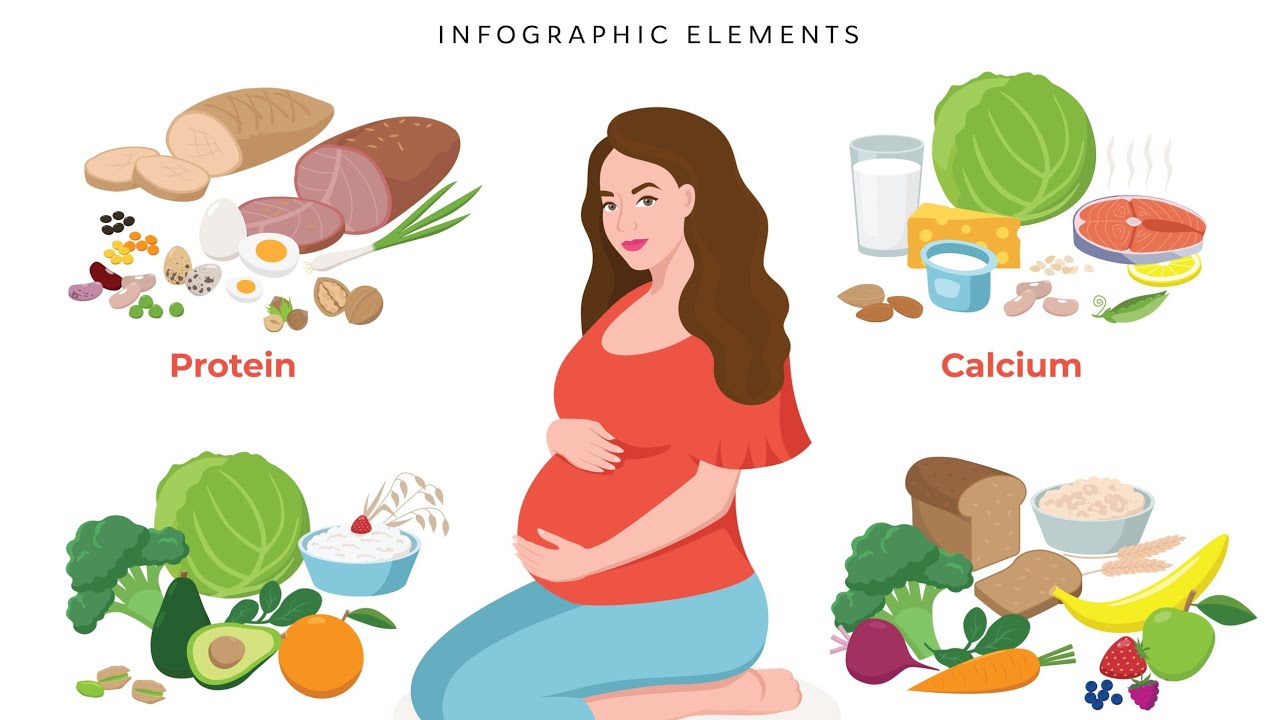 Maternal Nutrition Chapter:1 Nutrition BSN Second semester kmu slides in pashto #kmupdates #video