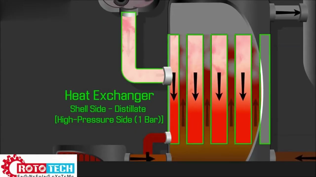 Multiple-Effect Vacuum Evaporator (MVR) VIDEO