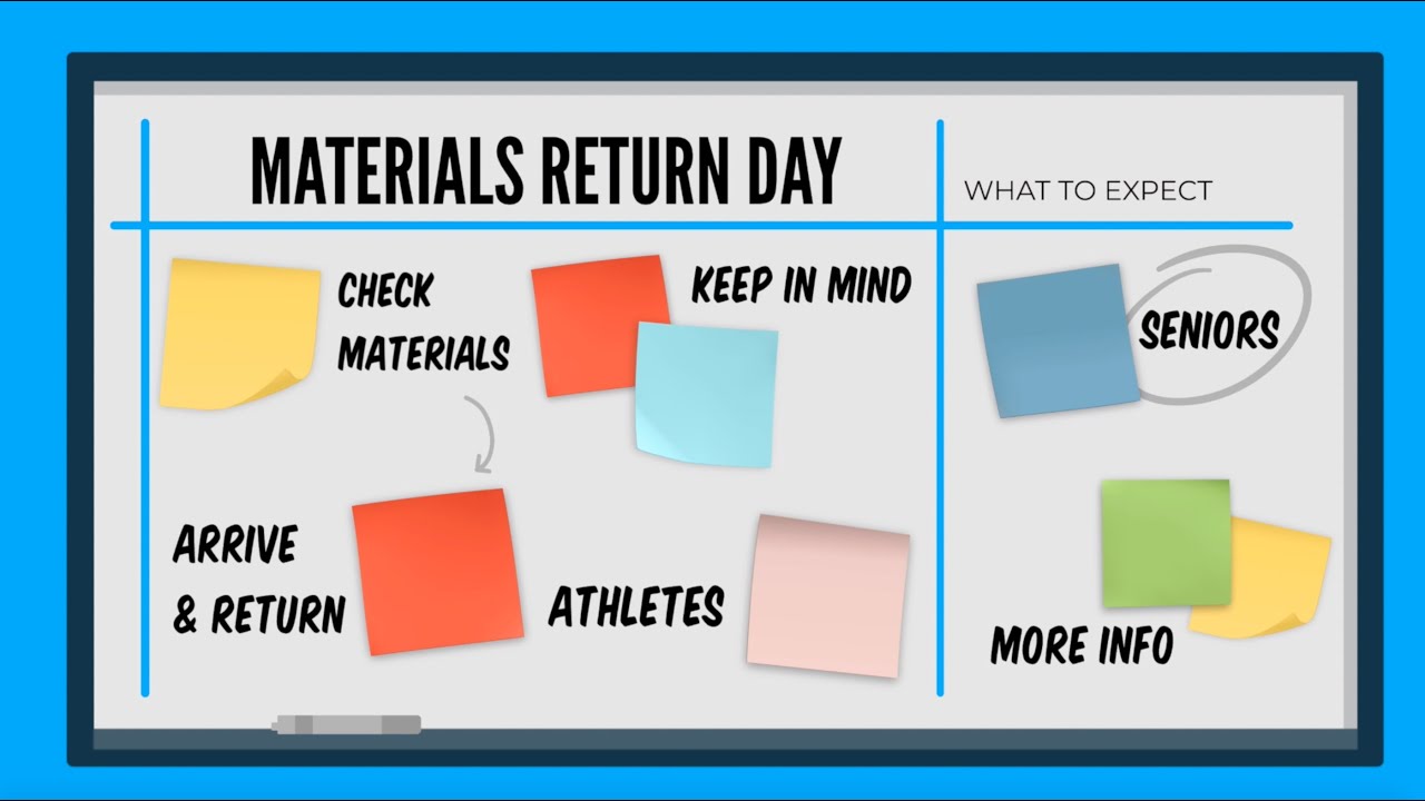 How to Return Materials on Textbook Return Day