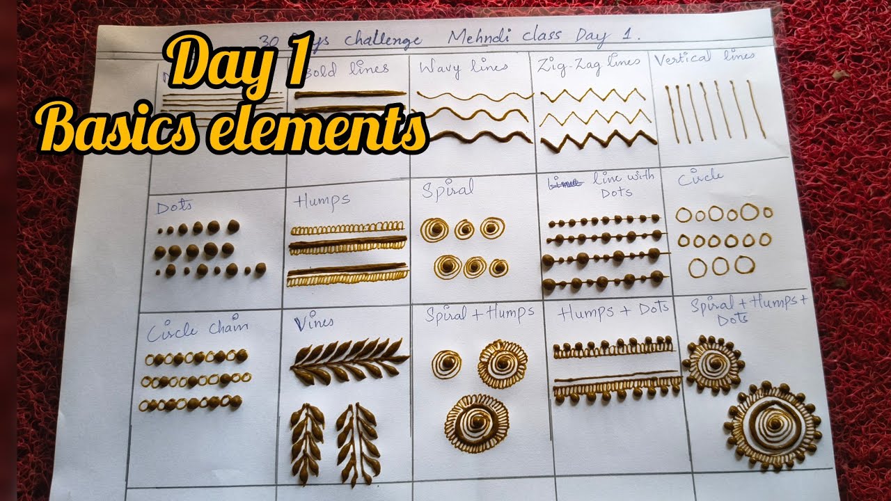 30 Days Henna Challenge || Learn Free Henna Classes || Basic Elements || Class Day : 1 