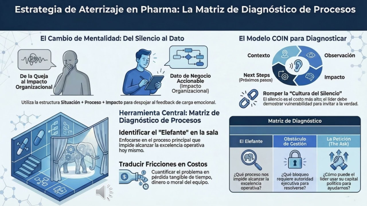 El Síndrome del Jefe Sabelotodo: Asegura tus 