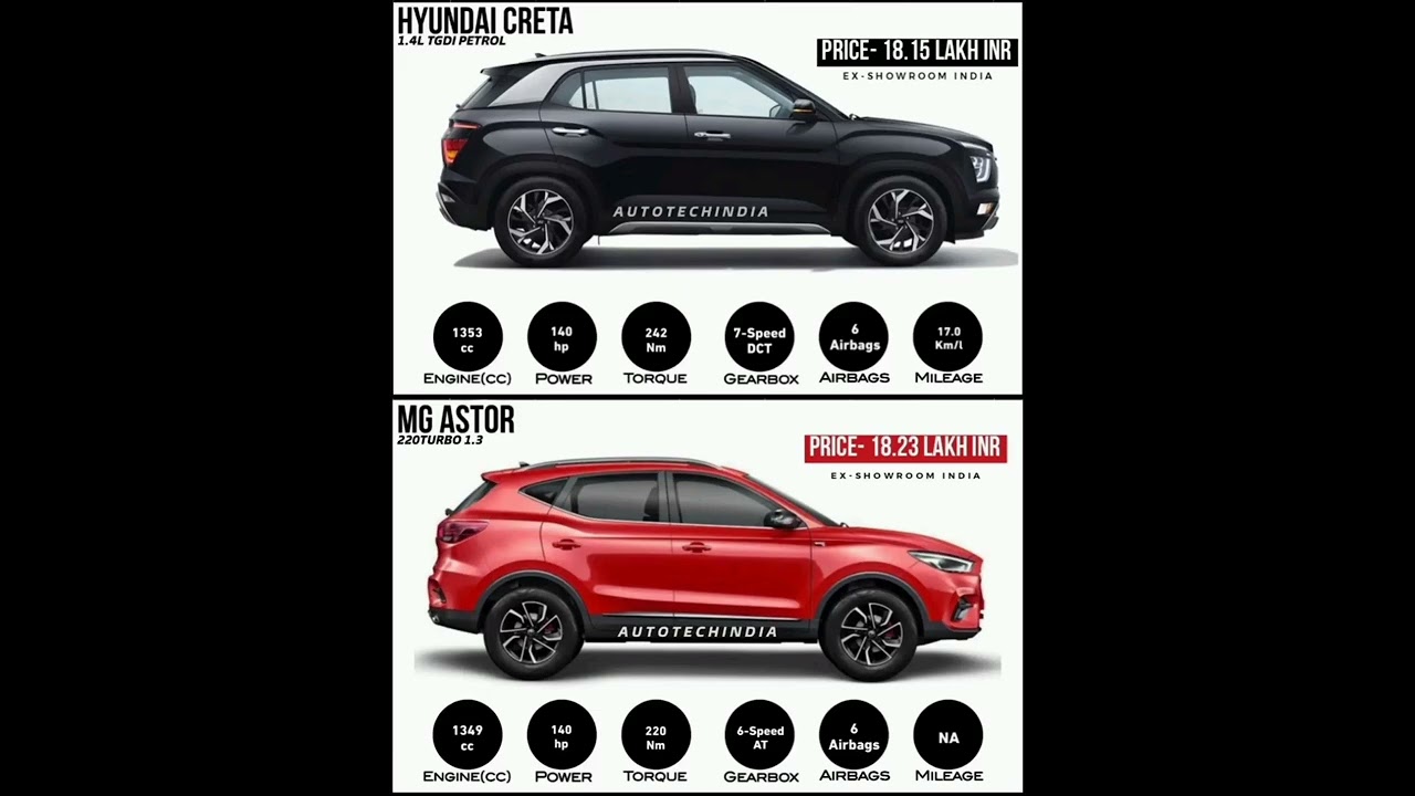 Hyundai Creta vs MG Astor #shorts #car #hyundai #mg #astor #creta