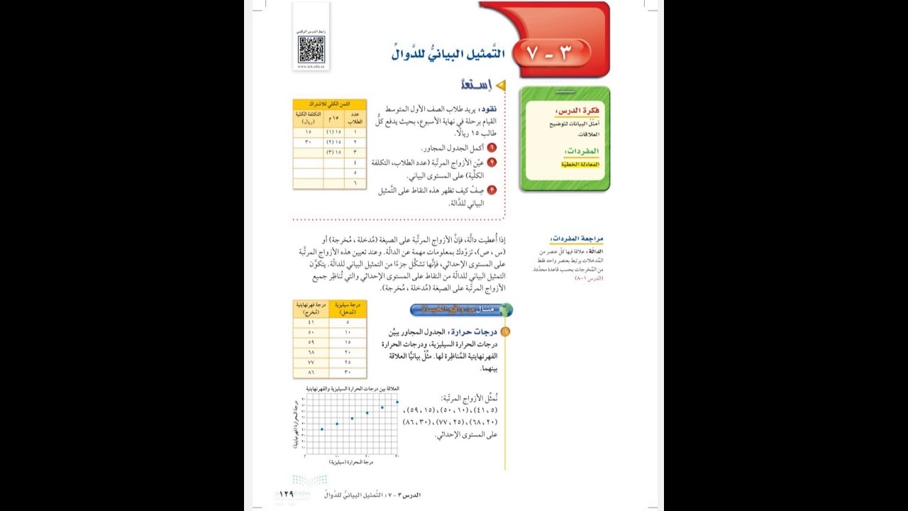 التمثيل البياني للدوال اول متوسط - رياضيات الفصل الدراسي الاول