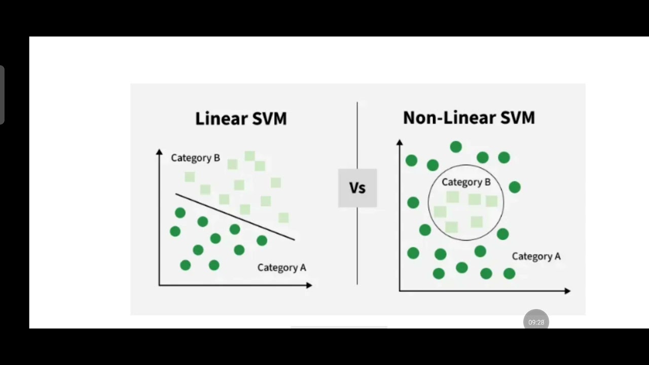 SVM dual formulation using QP
