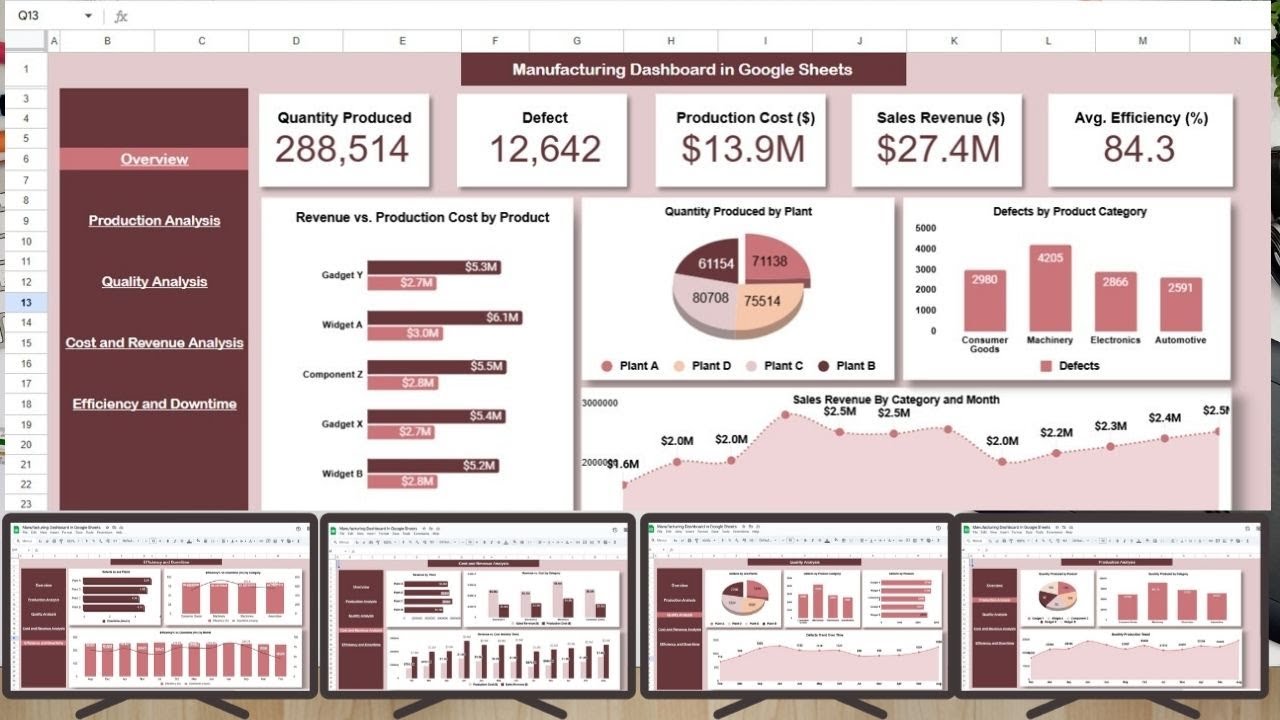 Manufacturing Dashboard in Google Sheets