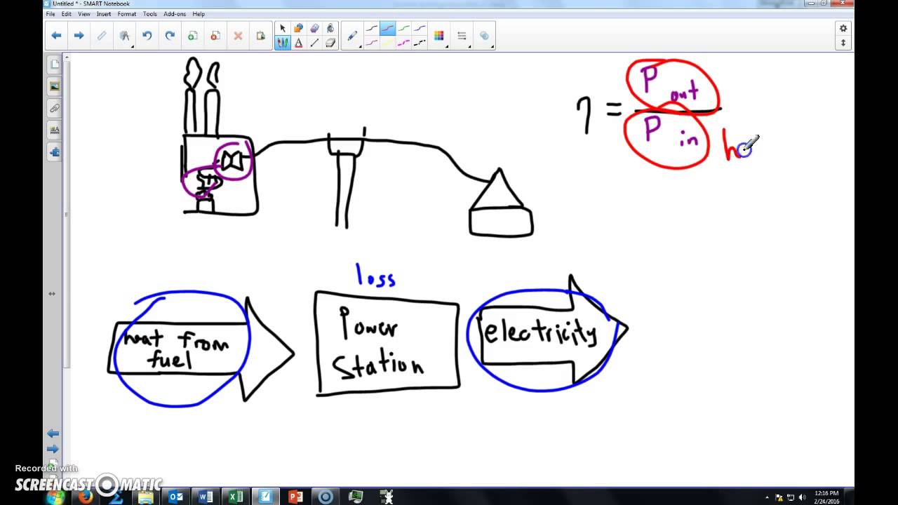 Efficiency of Power Stations