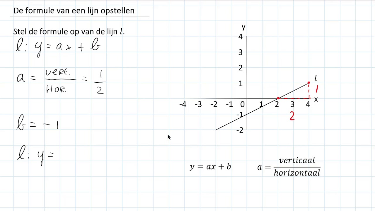 De formule van een lijn opstellen (2 HAVO/VWO & 2 VWO)