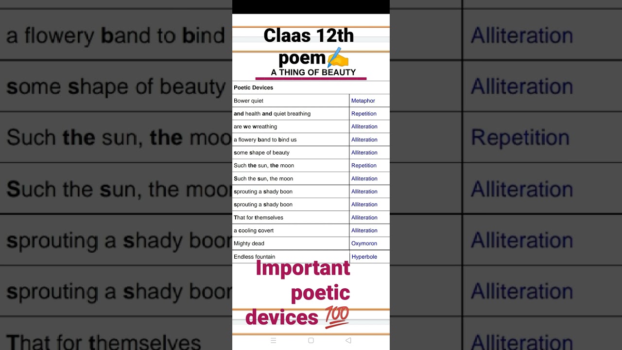 class 12 English A thing of beauty poetic devices ‼️