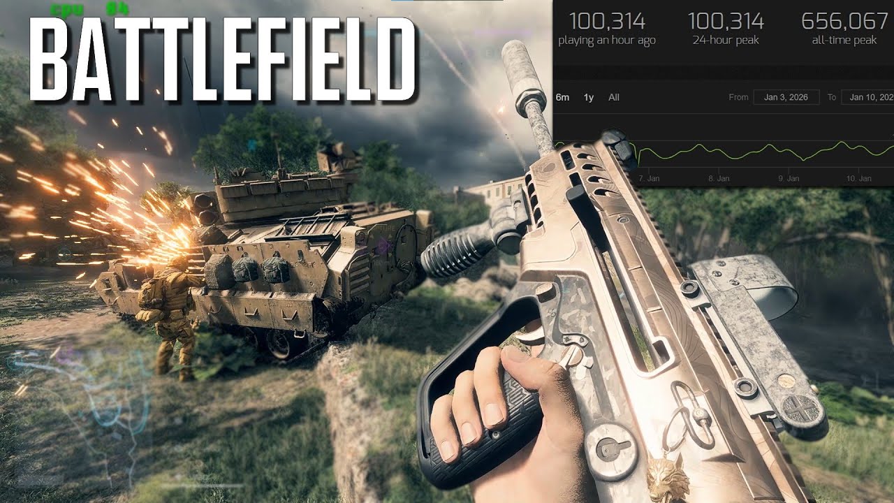 Dizem que Battlefield 6 morreu… mas a realidade é outra