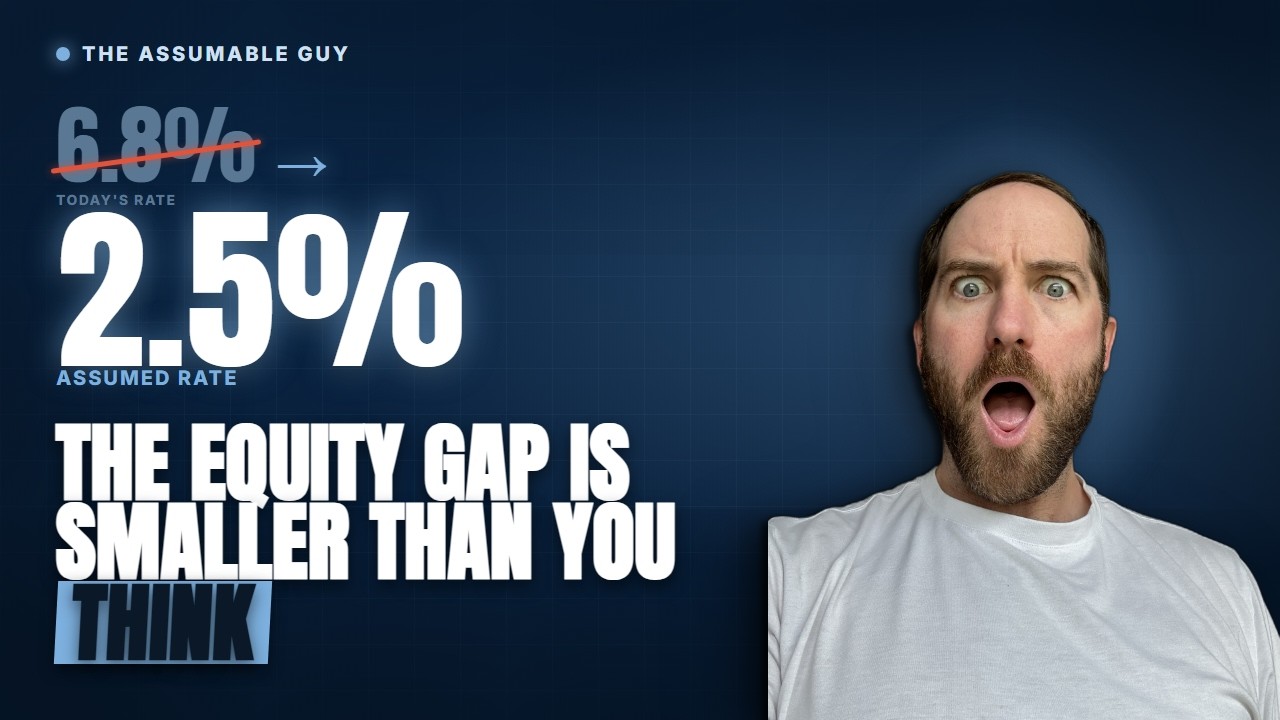 Equity Gap Explained: The Rate Is the Asset