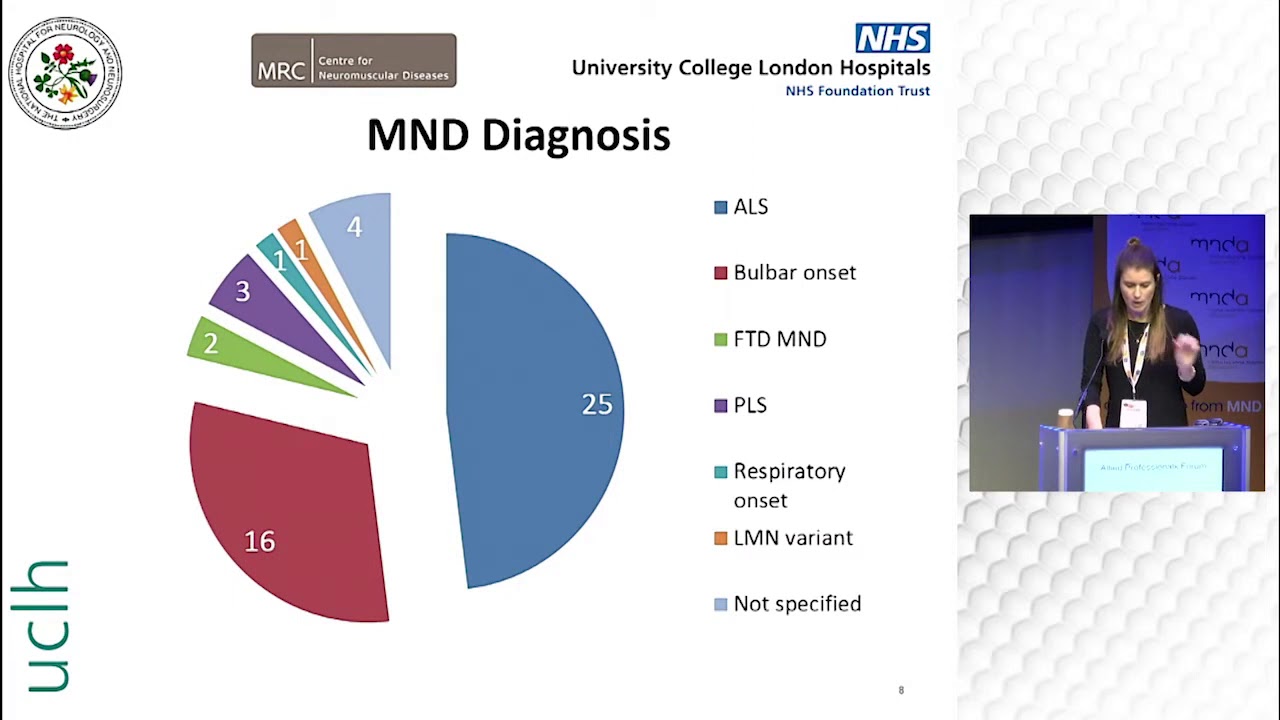 Challenges of assessment and management of cough augmentation in ALS/MND