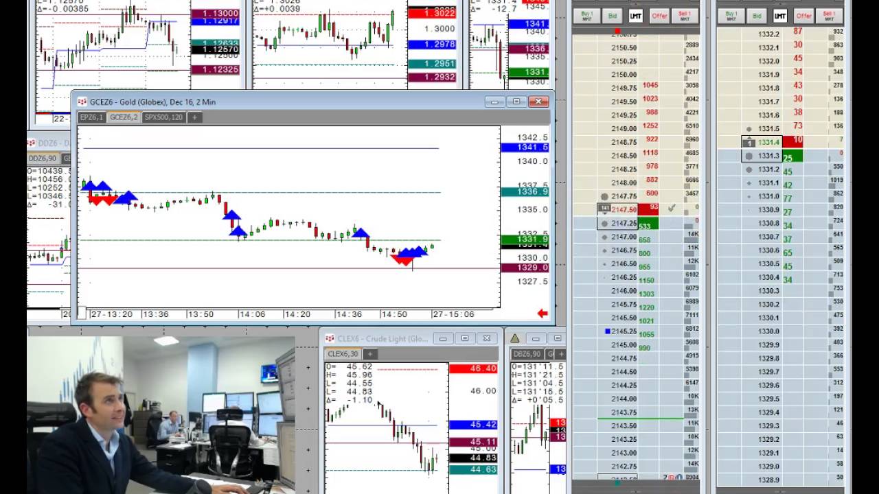 Amplify Trading: Trading US economic data