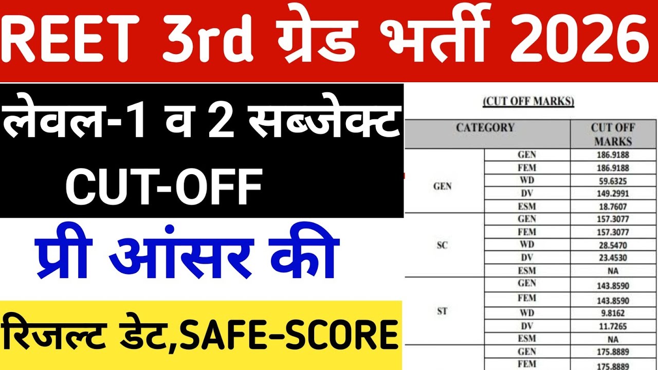  Reet 3rd grade Answerkey 2026/Reet mains result 2026/Reet Mains CUT-OFF/Reet 3rd grade Latest news 