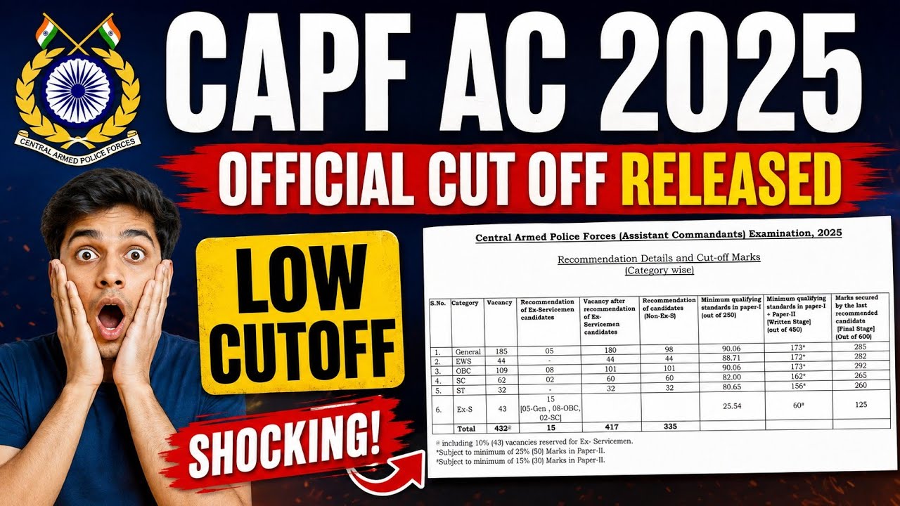 CAPF AC 2025 Official Cutoff Released 🔥 | Category-Wise Cutoff Marks | Low Cutoff Surprises Everyone