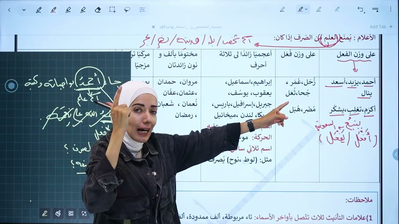 الوحدة الثانية كتاب النحو الممنوع من الصرف ج1#2008