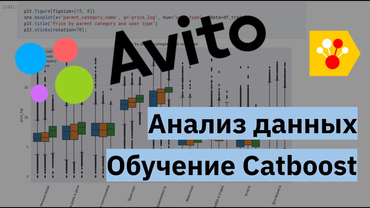 EDA, Разведочный и первичный анализ данных | CatBoost на GPU | MATPLOTLIB, SEABORN, PANDAS
